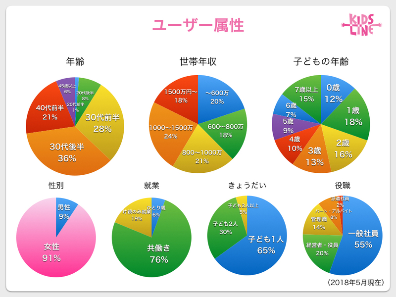 ユーザー属性画像