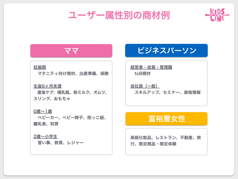 想定する商材・サービス例画像