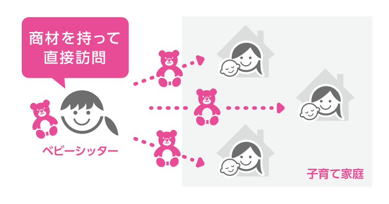 おうちプロモーション