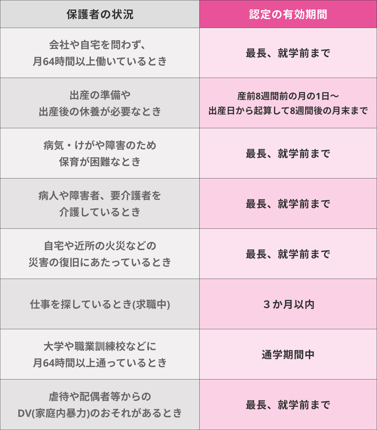保育の必要性の認定