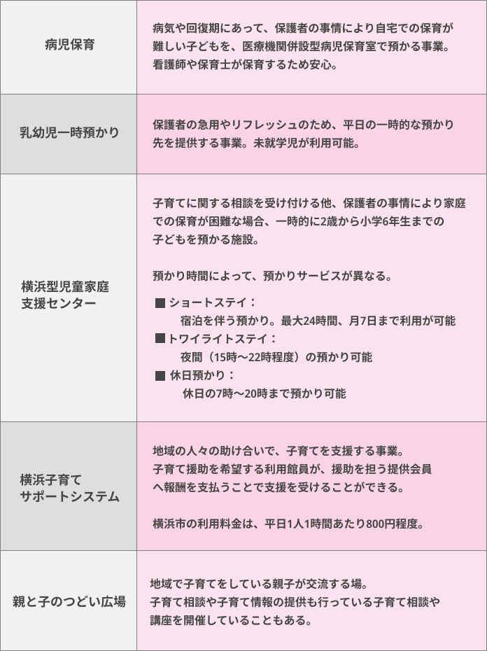 神奈川県子育て支援サービス