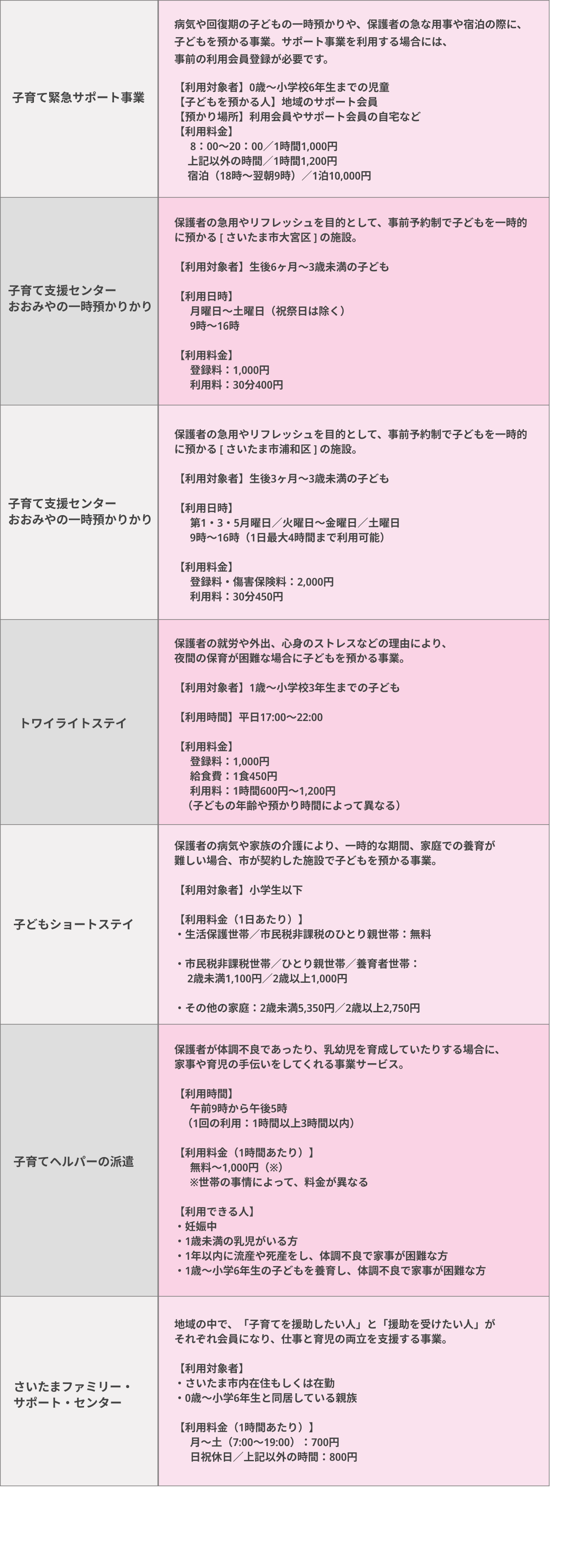 さいたま市の子育て支援サービス