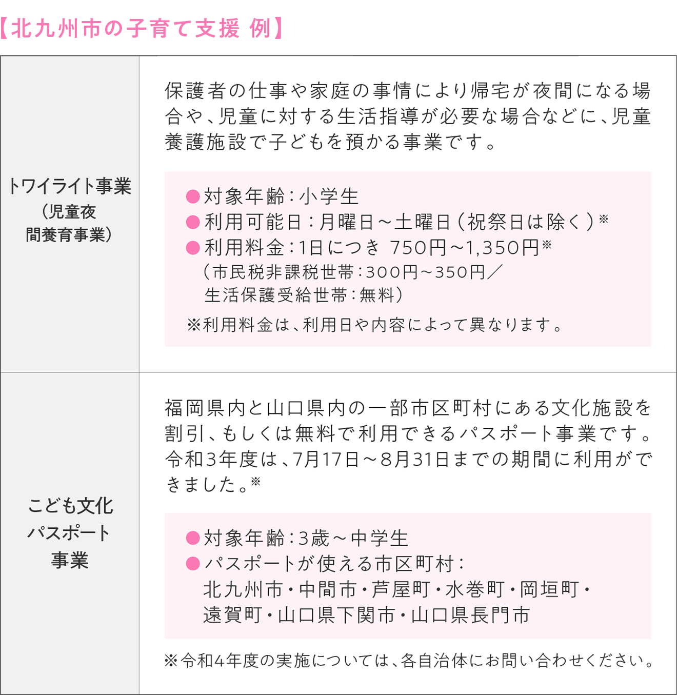 北九州市の子育て支援