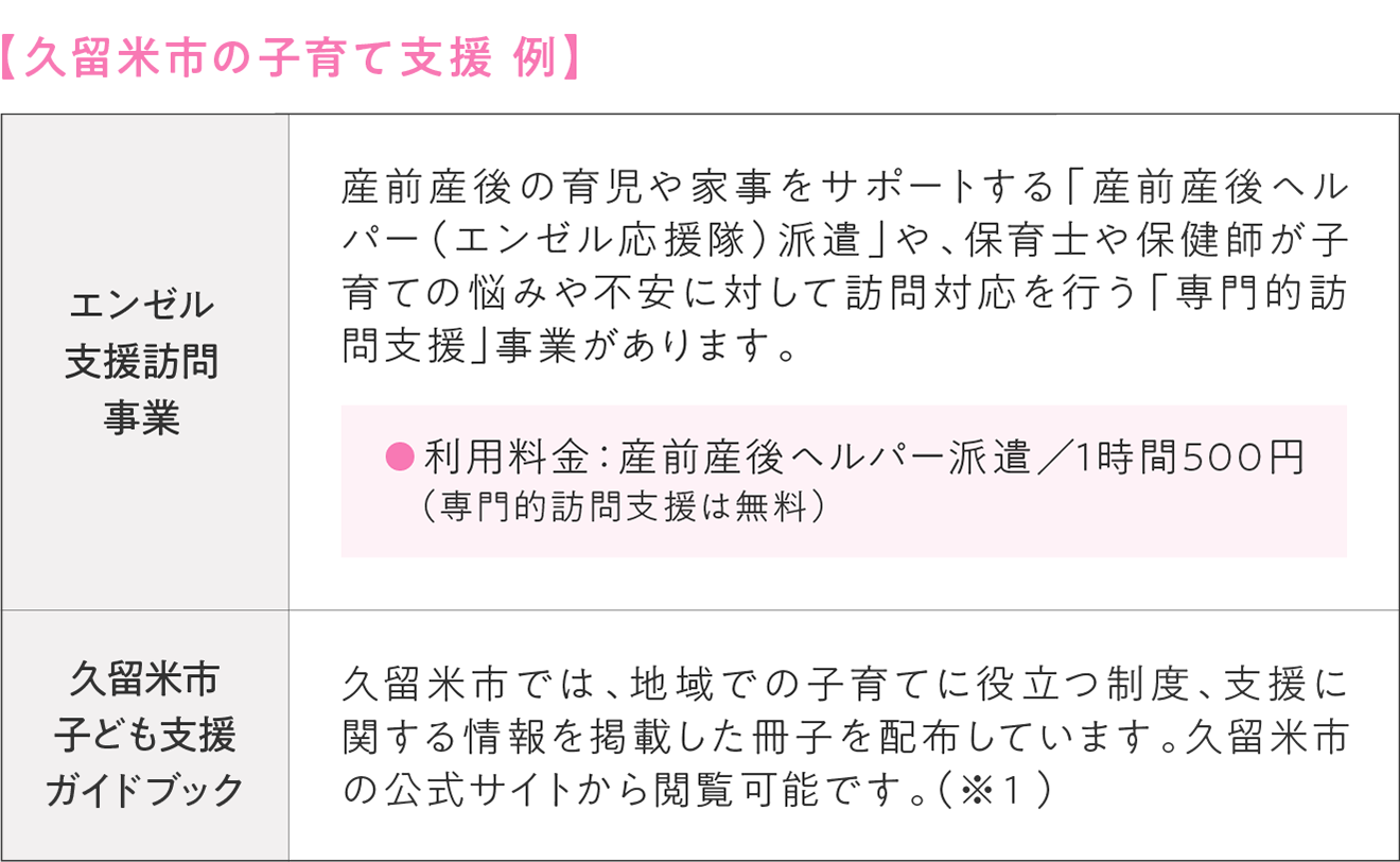 久留米市の子育て支援