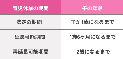 育休延長